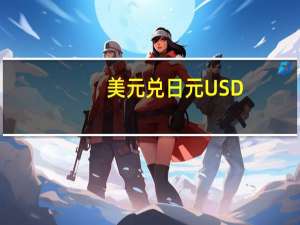 美元兑日元USD/JPY触及日高150.195日内上涨近0.8%