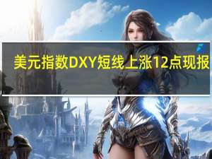 美元指数DXY短线上涨12点现报103.51