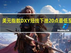 美元指数DXY短线下挫20点最低至103.2美元兑日元USD/JPY短线下挫40点最低至145.9