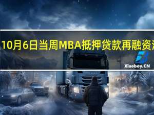 美国至10月6日当周MBA抵押贷款再融资活动指数 385.8前值384.6