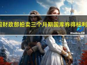 美国财政部拍卖三个月期国库券得标利率5.295%（前次为5.290%）投标倍数3.12（前次为2.83）拍卖六个月期国库券得标利率5.290%（前次为5.265%）投标倍数2.78（前次为2.92）