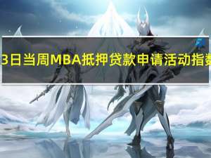 美国11月3日当周MBA抵押贷款申请活动指数周环比2.5%