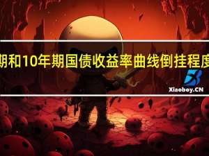 美国2年期和10年期国债收益率曲线倒挂程度收窄现倒挂70.20个基点