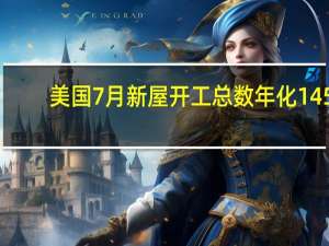 美国7月新屋开工总数年化 145.2万户预期144.8万户前值143.4万户