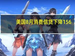 美国8月消费信贷下降156.28亿美元 预期增加117亿美元