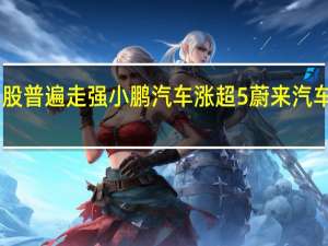 美股新能源车股普遍走强小鹏汽车涨超5%蔚来汽车涨超1%特斯拉涨超2.5%