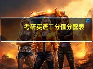 考研英语二分值分配表