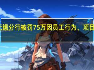 苏州银行无锡分行被罚75万因员工行为、项目贷款管理不到位