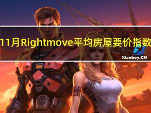 英国11月Rightmove平均房屋要价指数月率 -1.7%前值0.5%英国11月Rightmove平均房屋要价指数年率 -1.3%前值-0.8%