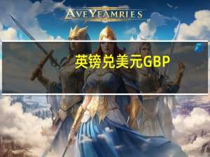 英镑兑美元GBP/USD日内走低1.00%现报1.2598为近两个月新低欧元兑英镑EUR/GBP日内涨幅达0.50%现报0.8580