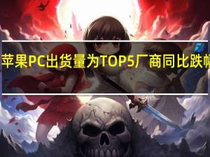 苹果PC出货量为TOP5厂商同比跌幅最大