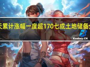 融创中国3天累计涨幅一度超170% 七成土地储备分布在一二线城市