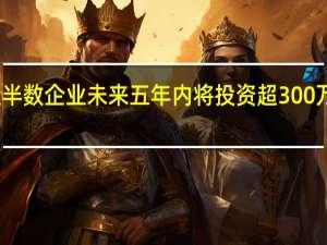 西南地区近半数企业未来五年内将投资超300万英镑以推动增长