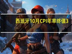 西班牙10月CPI年率终值 3.5%预期3.50%前值3.50%；月率 0.3%预期0.30%前值0.30%西班牙10月CPI年率终值 3.5%预期3.50%前值3.50%；月率 0.3%预期0.30%前值0.30%