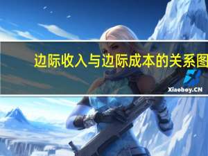 边际收入与边际成本的关系图（边际收入与边际成本）