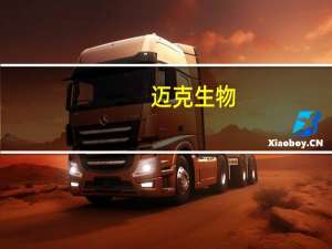 迈克生物：2023年第三季度净利润同比减少51.84%