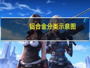 铝合金分类示意图（铝合金分类）
