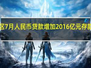 长三角地区7月人民币贷款增加2016亿元 存款减少5043亿元