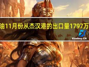 阿塞拜疆BTC原油11月份从杰汉港的出口量1797万桶10月份为1906万桶