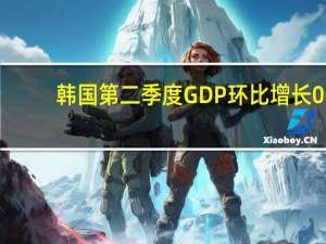 韩国第二季度GDP环比增长0.6%预估为0.6%