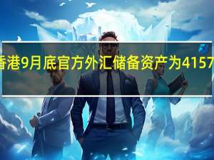 香港9月底官方外汇储备资产为4157亿美元