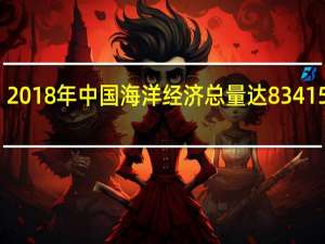 2018年中国海洋经济总量达83415亿元