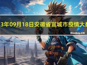 2023年09月18日安徽省宣城市疫情大数据-今日/今天疫情全网搜索最新实时消息动态情况通知播报