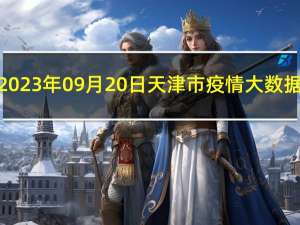 2023年09月20日天津市疫情大数据-今日/今天疫情全网搜索最新实时消息动态情况通知播报