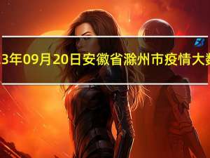 2023年09月20日安徽省滁州市疫情大数据-今日/今天疫情全网搜索最新实时消息动态情况通知播报