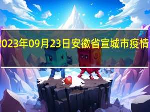 2023年09月23日安徽省宣城市疫情大数据-今日/今天疫情全网搜索最新实时消息动态情况通知播报