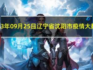 2023年09月25日辽宁省沈阳市疫情大数据-今日/今天疫情全网搜索最新实时消息动态情况通知播报