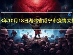 2023年10月18日湖北省咸宁市疫情大数据-今日/今天疫情全网搜索最新实时消息动态情况通知播报