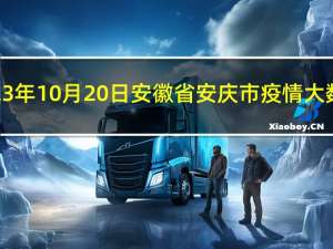 2023年10月20日安徽省安庆市疫情大数据-今日/今天疫情全网搜索最新实时消息动态情况通知播报