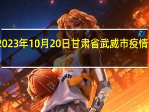 2023年10月20日甘肃省武威市疫情大数据-今日/今天疫情全网搜索最新实时消息动态情况通知播报