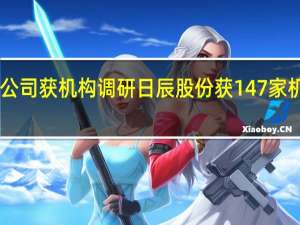294家公司获机构调研日辰股份获147家机构调研居首