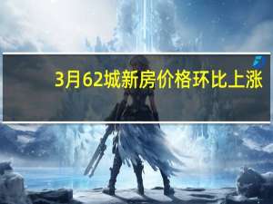3月62城新房价格环比上涨