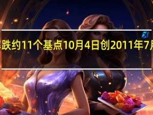 30年期德债收益率跌约11个基点10月4日创2011年7月以来新高之后持续回调