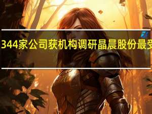 344家公司获机构调研晶晨股份最受关注