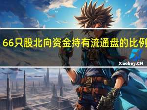 66只股北向资金持有流通盘的比例超10%