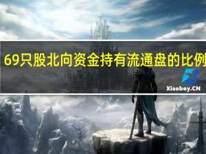 69只股北向资金持有流通盘的比例超10%