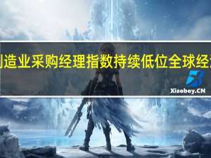 7月份全球制造业采购经理指数持续低位 全球经济仍处于下行态势