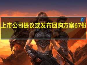 8月以来科创板上市公司提议或发布回购方案67份 拟回购金额上限达71.89亿元