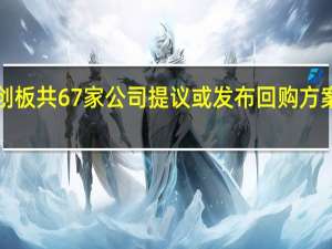8月至今科创板共67家公司提议或发布回购方案 拟回购额上限71.89亿元