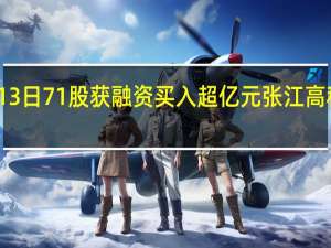 9月13日71股获融资买入超亿元张江高科获买入9.21亿元居首