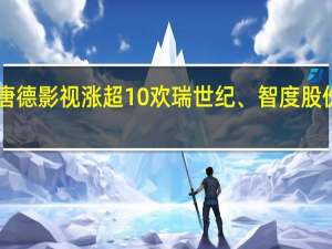 A股传媒、游戏股盘初走高中文在线、唐德影视涨超10%欢瑞世纪、智度股份涨停华策影视、中广天择、巨人网络等跟涨