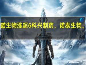 A股减肥药概念早盘走强圣诺生物涨超6%科兴制药、诺泰生物、普利制药、华森制药等纷纷跟涨