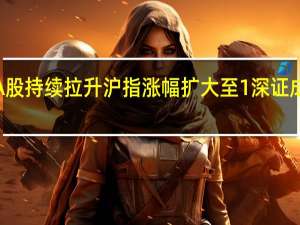 A股持续拉升沪指涨幅扩大至1%深证成指涨0.78%创业板指涨0.22%房地产服务板块领涨油气、煤炭股涨幅居前