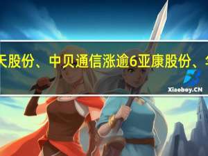 A股CPO概念持续活跃易天股份、中贝通信涨逾6%亚康股份、华是科技、烽火通信等涨幅居前