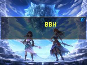 BBH：预计美联储本周将采取鹰派立场