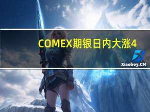 COMEX期银日内大涨4.00%现报23.66美元/盎司